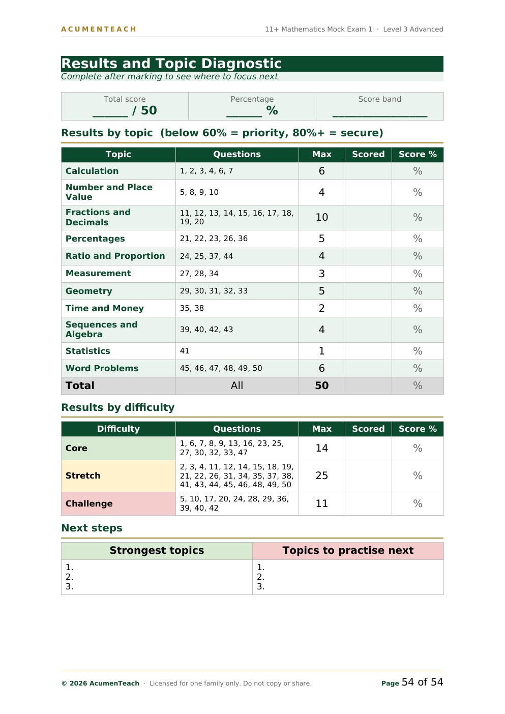 Results and topic diagnostic page